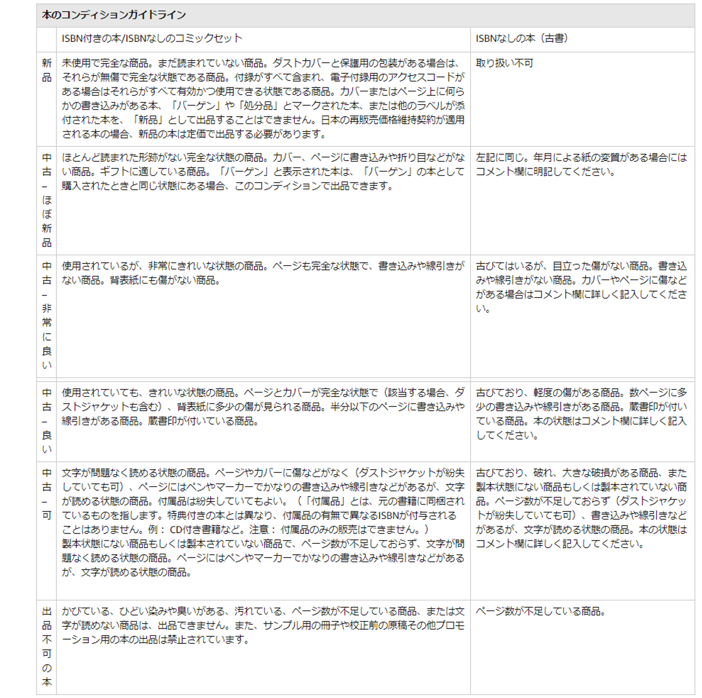 Amazon販売 コンディションの選択 どこまでがどのコンディション トモユキとユキヒロのブログ